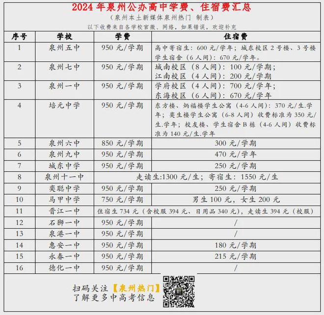 kaiyun中国官方网站泉州民办学校学费再迎“涨价潮”教学质量能否“水涨船高”?(图3) kaiyun中国官方网站泉州民办学校学费再迎“涨价潮”教学质量能否“水涨船高”?(图3)