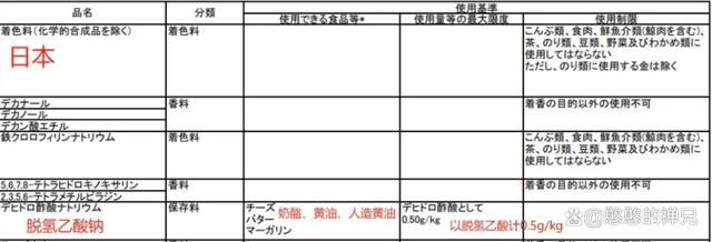 kaiyun中国官方网站避雷:面包烘焙业的“灰犀牛”谁在为大众生产“毒害产品”?(图2) kaiyun中国官方网站避雷:面包烘焙业的“灰犀牛”谁在为大众生产“毒害产品”?(图2)