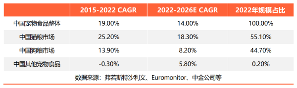 盒马创始人侯毅转战宠物食品派特鲜生能否重塑暴利行业?(图2) 盒马创始人侯毅转战宠物食品派特鲜生能否重塑暴利行业?(图2)